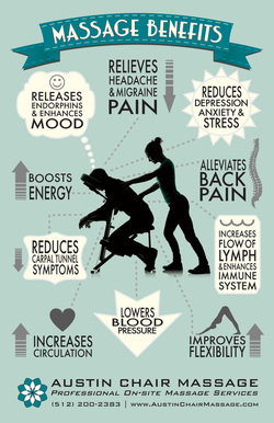 What Are the Benefits of Chair Massage in the Workplace?